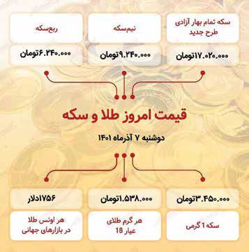 نمره رد بانک مرکزی در آزمون شوک نمره رد بانک مرکزی در آزمون شوک