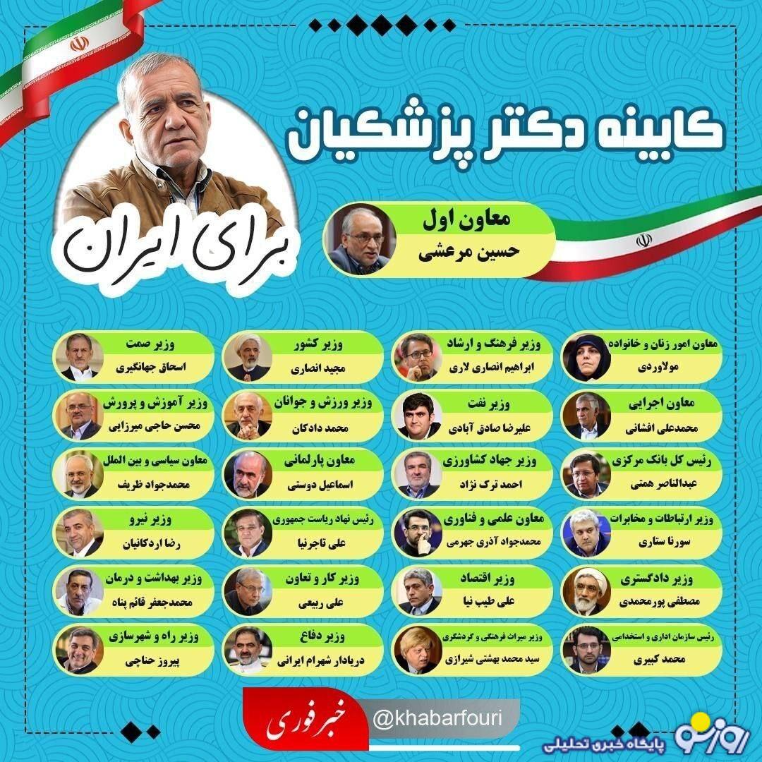 کابینه احتمالی دکتر پزشکیان؛ از معاون اولی مرعشی تا سهم اندک بانوان کابینه احتمالی دکتر پزشکیان؛ از معاون اولی مرعشی تا سهم اندک بانوان