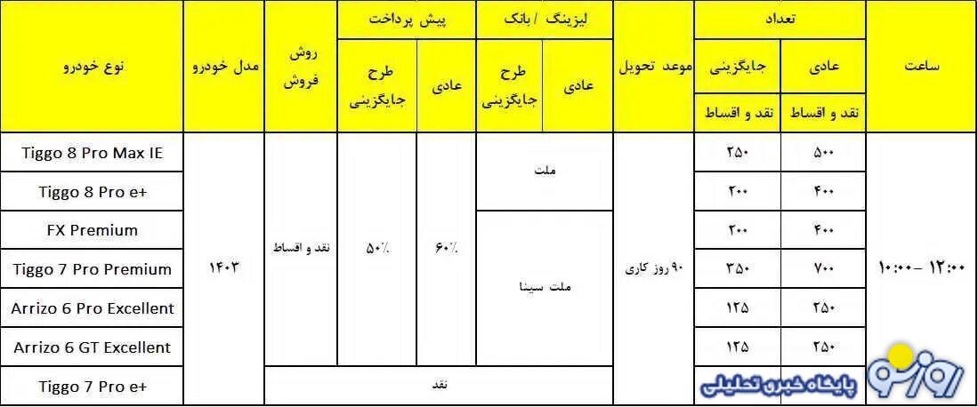 فروش اقساطی ۷ خودرو مدیران خودرو با شرایط عالی + قیمت فروش اقساطی ۷ خودرو مدیران خودرو با شرایط عالی + قیمت