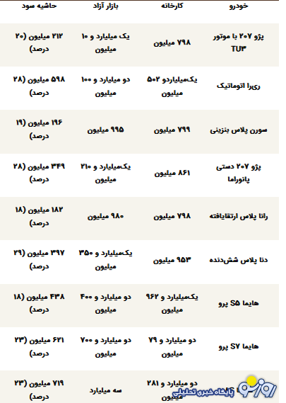 خریداران چه سبک از ماشینهای ایران خودرو را دوست دارند؟ خریداران چه سبک از ماشینهای ایران خودرو را دوست دارند؟