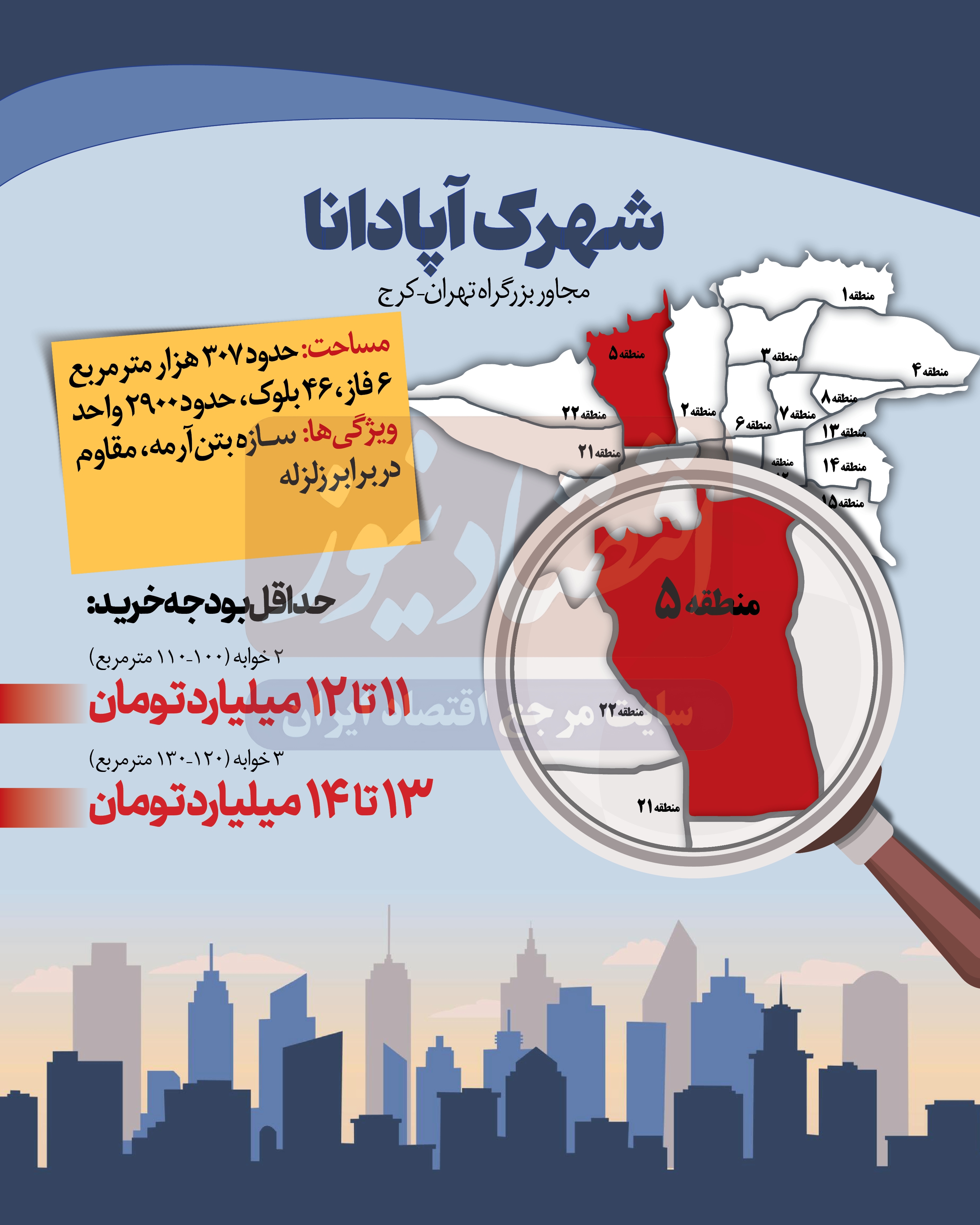 شهرک آپادانا